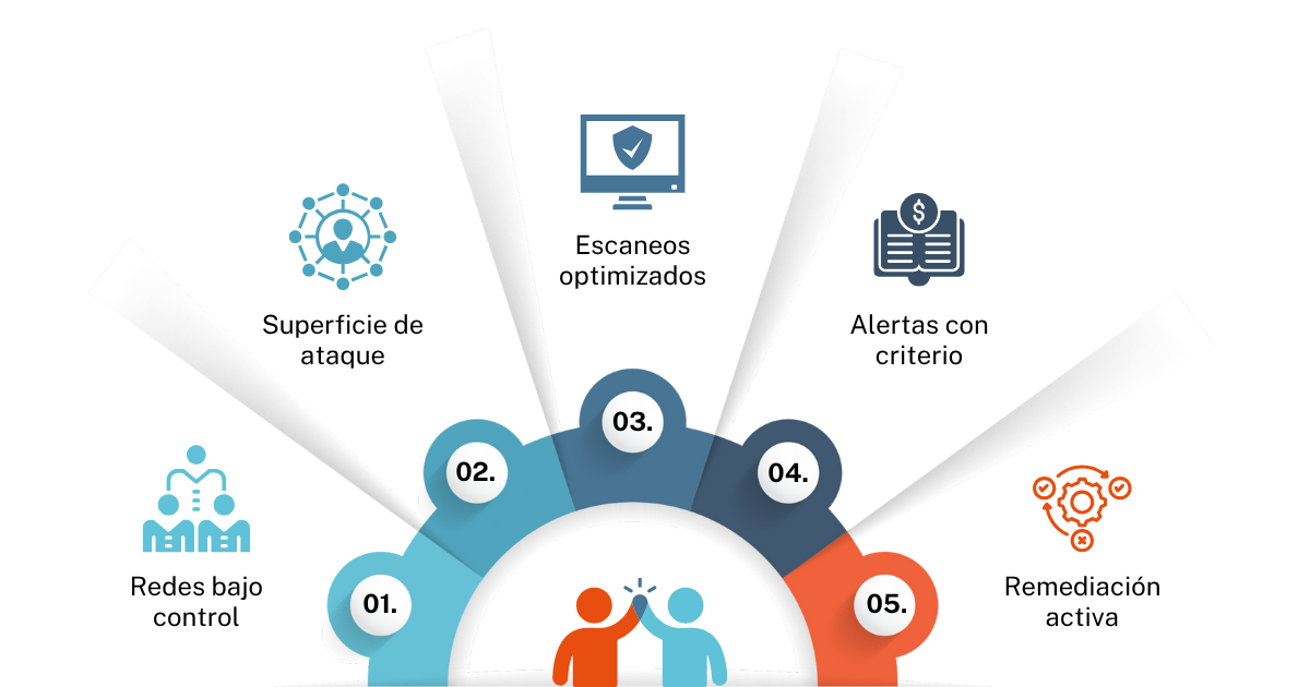 CAAS Cybersecurity As A Service